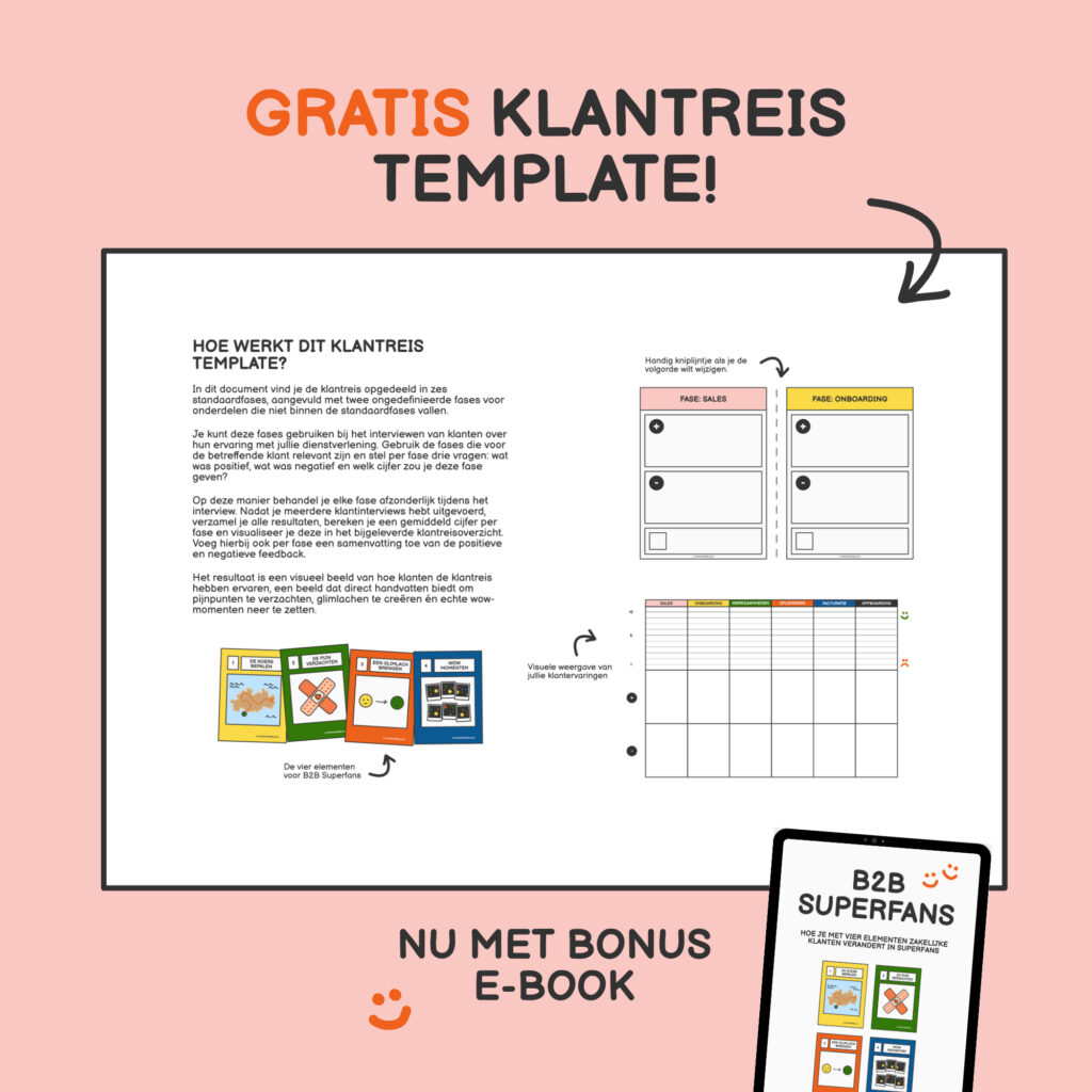 Download gratis klantreis mapping template (b2b customer journey visualisatie template)