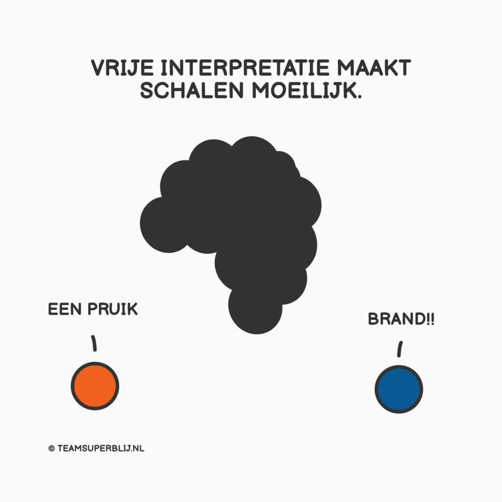 Vrije interpretatie maakt schalen moeilijk.